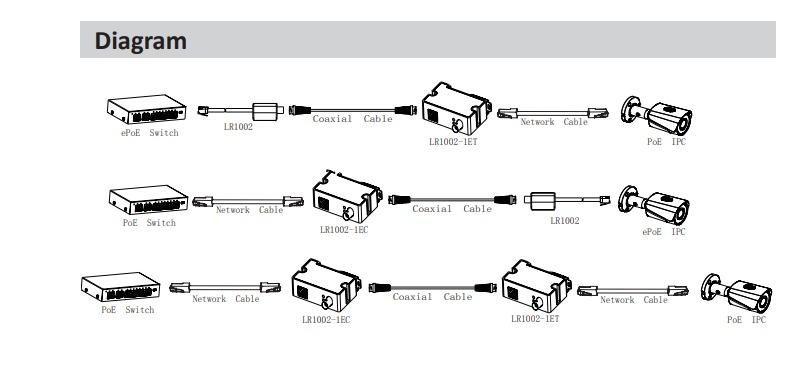 Dahua LR1002-1ET/LR1002-1EC Single-Port Long Reach Ethernet over Coax Extender