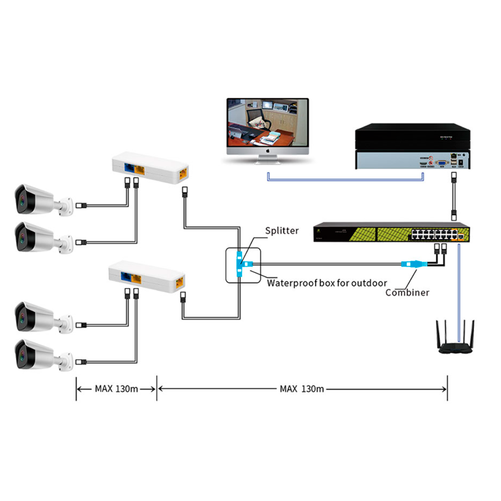 POE-DUAL-SINGLE-RJ45 - Combineur et séparateur Poe RJ45, Pour caméras IP