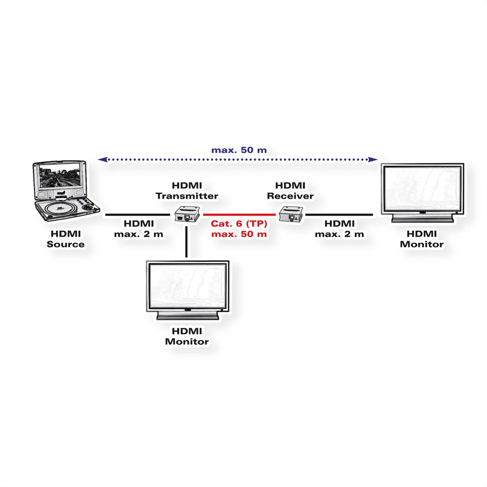  ROLINE HDMI Extender over Twisted Pair, Cat.6, 50m